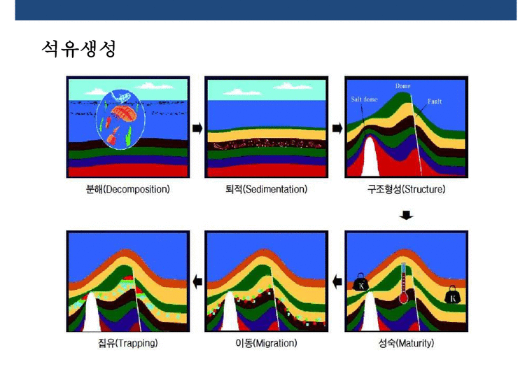 정유산업의 이해 & 석유 생산 및 제품 - 경제경영