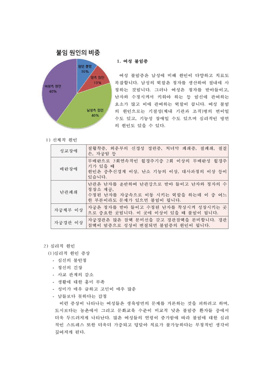 불임의 실태와 치료방안 불임의 개념 불임 특징 불임 원인 불임 치료방안 - 사회과학