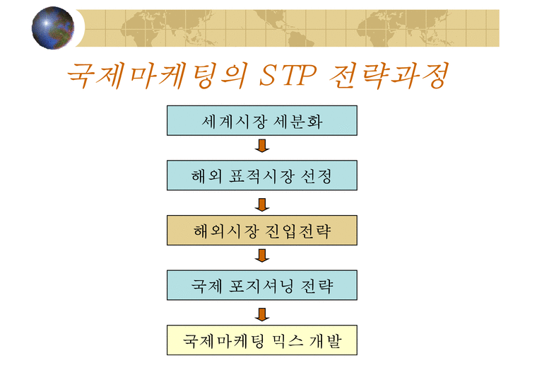 국제 STP 전략의 정의  국제 STP 전략 방법  국제 STP 전략 특징  국제 STP 전략-2페이지