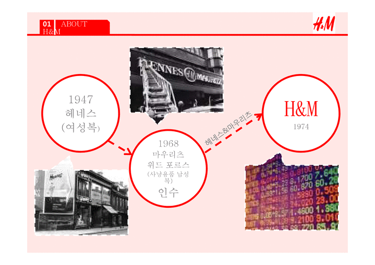 H&M 경영전략 레포트-3페이지