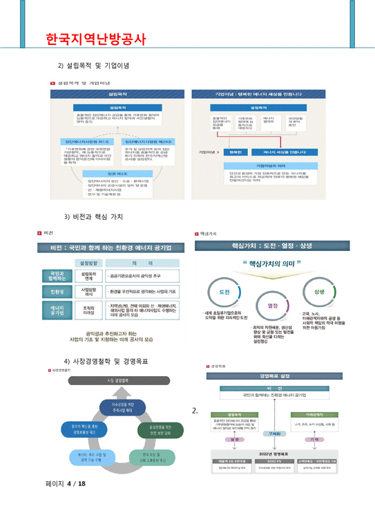 한국지역난방공사 기업분석-4페이지