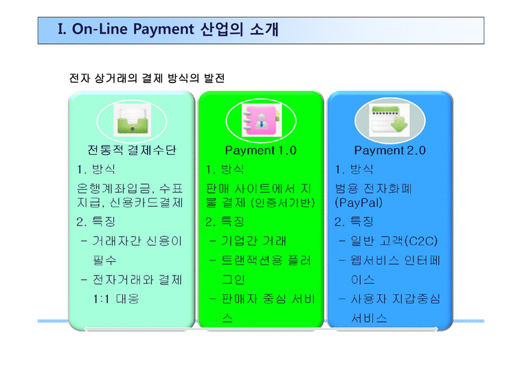페이팔의 온라인 결제전략 PayPal On-Line Payment-4페이지