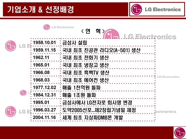 LG 전자 LG Electronics LG 전자 기업소개 LG 전자 모집 LG 전자 선발 이론-3페이지