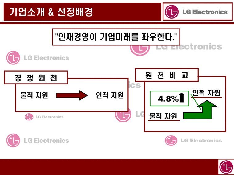 LG 전자 LG Electronics LG 전자 기업소개 LG 전자 모집 LG 전자 선발 이론-4페이지