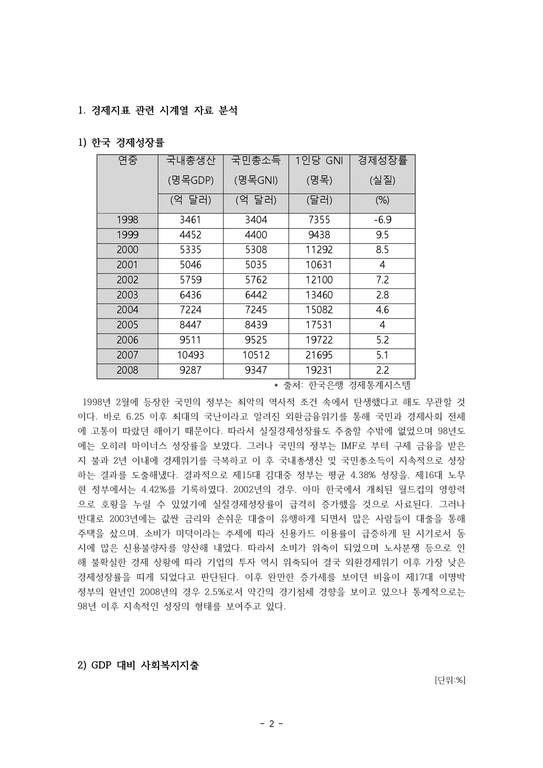 경영경제 한국의 경제성장 및 사회복지 변화 -1990-2000년대 중심으로-2페이지