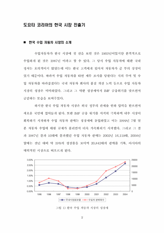 다국적기업경영론  도요타코리아의 한국시장진출 사례-3페이지
