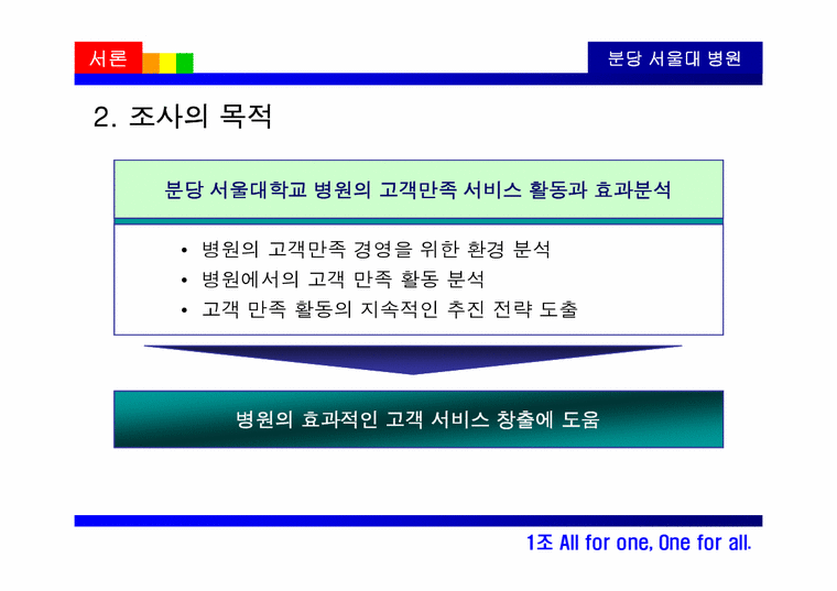 고객만족경영사례조사  분당 서울대학교병원 중심-4페이지