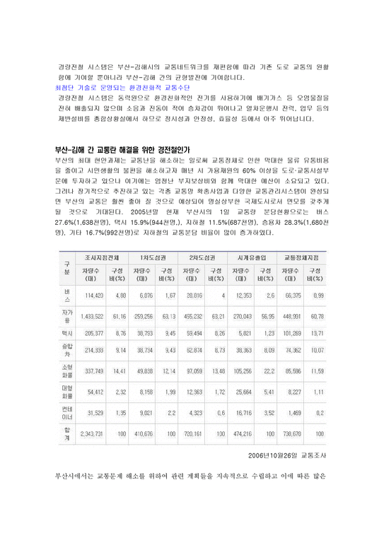 부산 김해 경전철에 대한 조사방법 계획서-2페이지