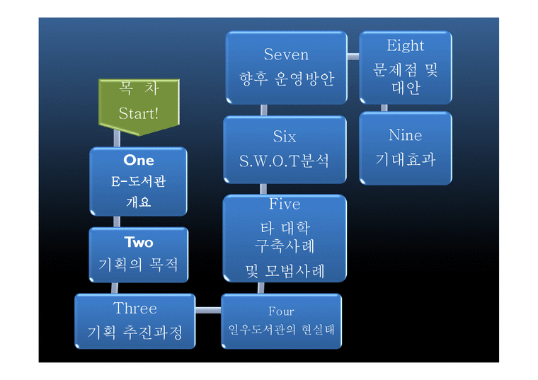 E 도서관 시스템구축방안-2페이지