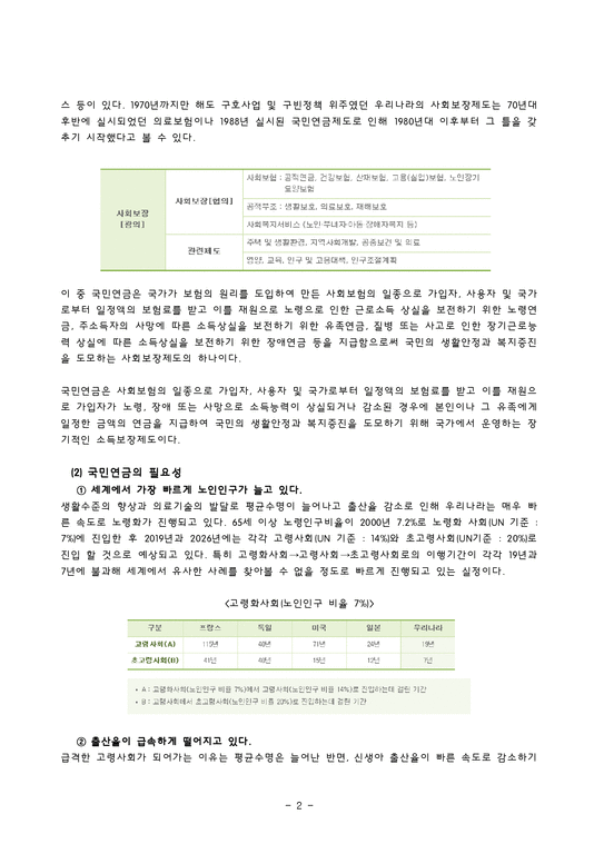 국민연금 국민연금제도 국민연금 정의 국민연금 도입 국민연금 발전 국민연금-4페이지