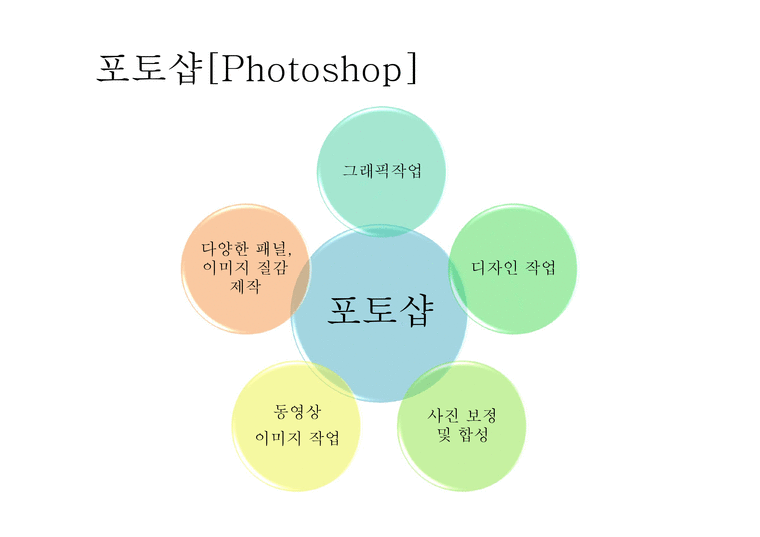 포토샵 활용하여 쇼핑몰 만들기-3페이지