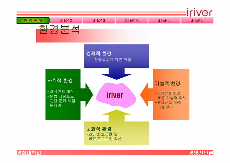 경영분석  `iRIVER` 아이리버 핵심역량 분석-4페이지