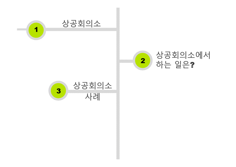 광주 상공회의소-2페이지