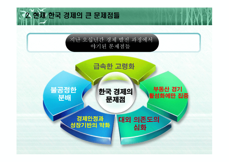 한국경제분석 레포트-4페이지