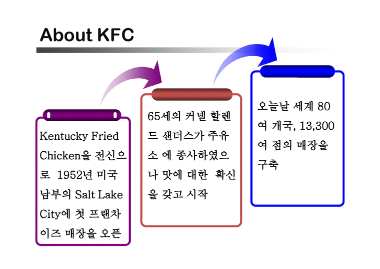 KFC의 성공사례 레포트-3페이지