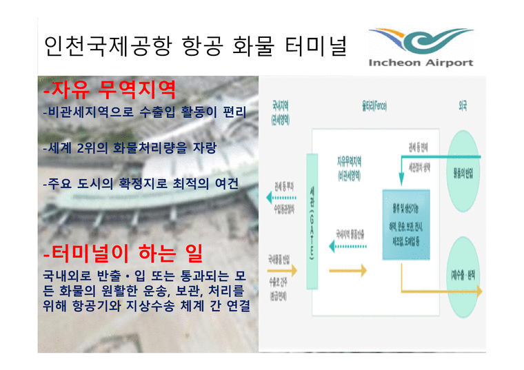 인천 국제공항 항공화물터미널-3페이지