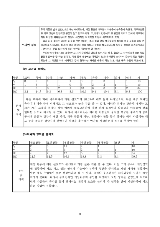 한국초등학교 5학년 학급 교육과정-3페이지