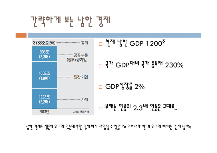 남북한 통일비용의 미래-4페이지