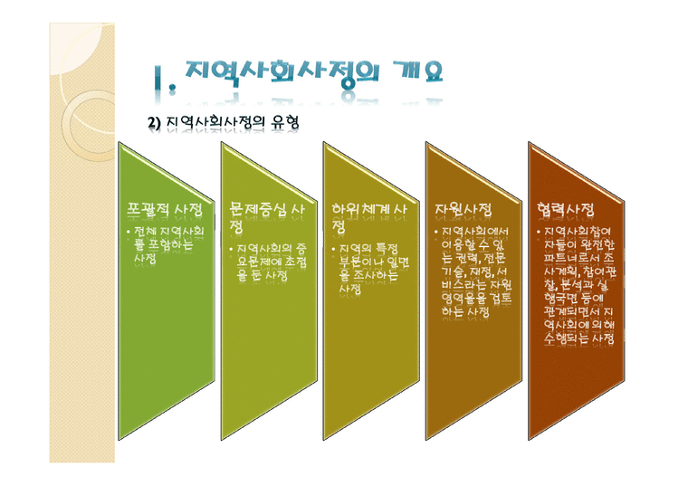 지역사회복지 실천의 기술7-3페이지