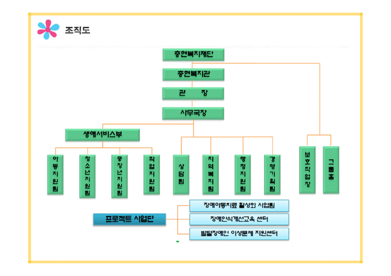충현복지관발달장애인중장년지원팀-4페이지