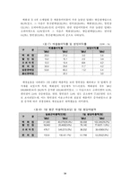 졸업  유통 한국유통업 진단 및 해결과제-15페이지