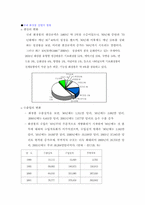 인터넷마케팅-태평양 화장품  LG생활건강  코리아나 화장품-5페이지