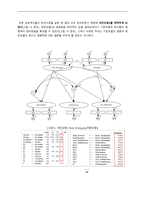 Satisfaction in the Sales Force A Structural Equation Approach-14페이지