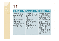 김소월 시의 방법적 특성과 문체-15페이지