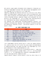 한국의 자원봉사활동의 발달과정(우리나라 자원봉사활동 역사 및 발전과정)-2페이지