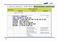 삼성SDS 회사개요  사업소개  연혁-12페이지