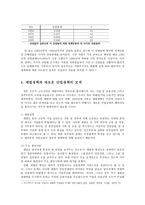 한국산업의 이해 - 1960~1980년대 한국의 산업정책에 관해 논하시오-8페이지