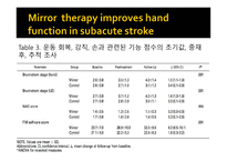 Mirror therapy improves hand function in subacute stroke A randomized controlled trial-14페이지