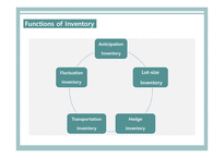 Inventory Fundamentals - 인문/교육