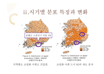 한국인 구고령화의지역적전개양상-7페이지