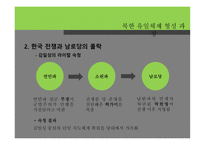 북한 유일체제 형성 과정-11페이지