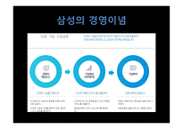 기업가정신-SAMSUNG 삼성-7페이지