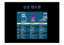 기업가정신-SAMSUNG 삼성-13페이지