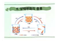물질의 세가지 상태 - 특징 상태변화 - 자연/공학