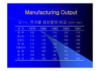 시간당 생산량 - 국가별 생산량 비교-5페이지
