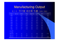 시간당 생산량 - 국가별 생산량 비교-6페이지