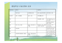 교과교재연구 및 지도법 - 1 서양에서의 교과의 형성과 발전 2 한국에서의 교과의 형성과 발전-16페이지