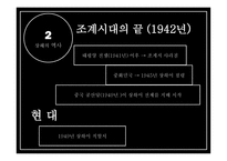 상하이 - 상해의 개황과 역사-7페이지
