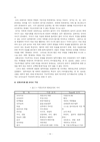 한국행정론  우리나라 공무원 인사제도의 문제점과 개선방안-11페이지
