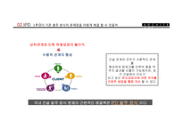 Integrated Project Delivery-14페이지