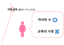 피임과 여성 건강 한국 성교육의 실태 청소년의 피임 콘돔 먹는피임약 대학생의 피임-15페이지