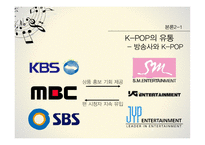 K-POP(케이팝)의 정의 K-POP(케이팝)의 제작 유통 소비 브랜드마케팅 서비스마케팅 글로벌경영 사례분석 swot stp 4p-7페이지