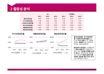 LG U+기업분석 LG U+기업경영 LG U+ 브랜드마케팅 서비스마케팅 글로벌경영 사례분석 swot stp 4p-16페이지