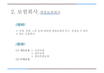금융기관경영론 한국의 금융기관 한국은행 일반은행과 특수은행 은행의 은행기능 정부의 은행기능 통화신용정책 은행사업의 특성-19페이지