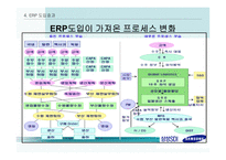 ERP 도입성공 ERP 도입배경 ERP 도입내용 SDI의 혁신 ERP도입 SAMSUNG SDI-17페이지