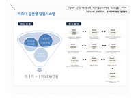 바르다 김선생 고봉민 김밥 4P 전략 창업시스템 SWOT 분석 시장현황 선정동기-15페이지